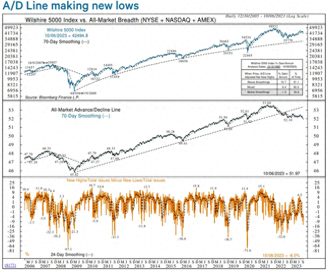 分析师：美股处于有记录以来最弱的牛市，投资者应保持谨慎