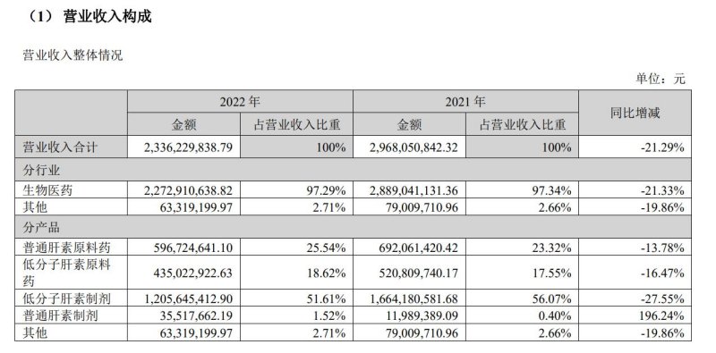 图片来源:常山药业公告