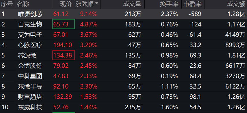 数据来源:wind,2023年10月10日