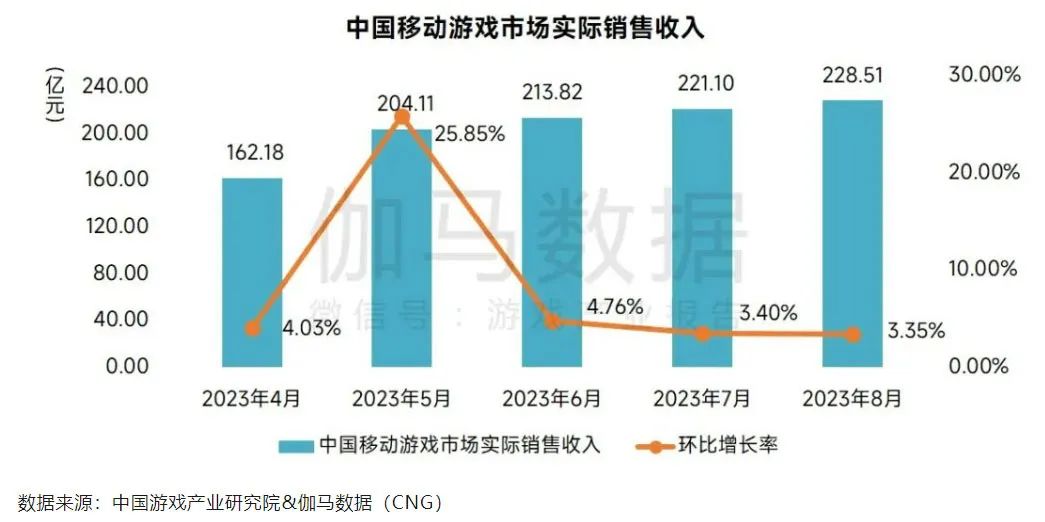 数据分析 梅长林,数据分析梅长林课后答案第五章