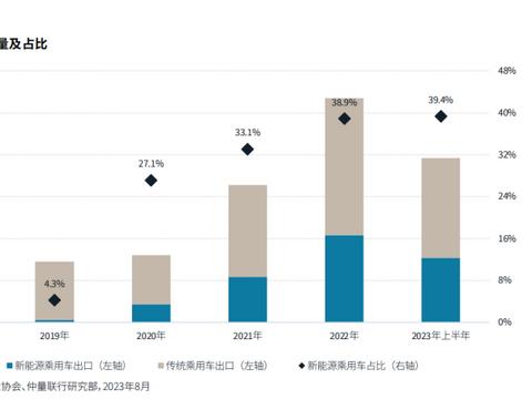 车企火拼“金九银十”