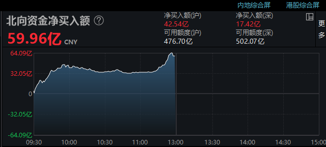 重磅利好！中国资产走强！