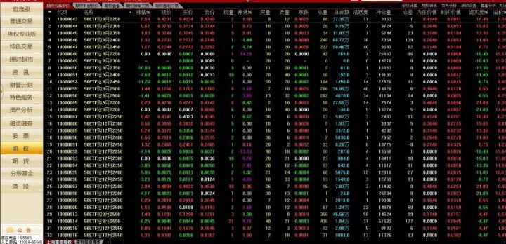 买入认购期权策略_保护性买入认沽期权策略_买入认沽期权策略