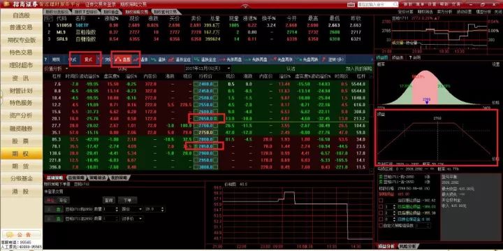 买入认购期权策略_买入认沽期权策略_保护性买入认沽期权策略
