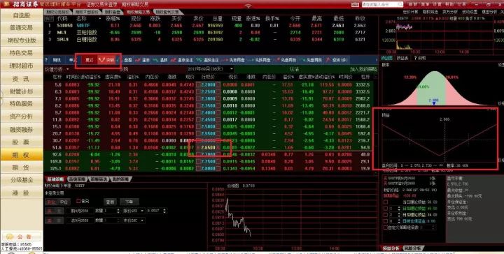 买入认沽期权策略_保护性买入认沽期权策略_买入认购期权策略