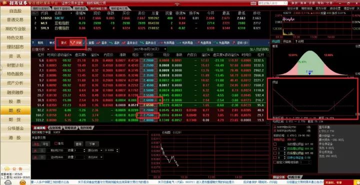 买入认购期权策略_保护性买入认沽期权策略_买入认沽期权策略