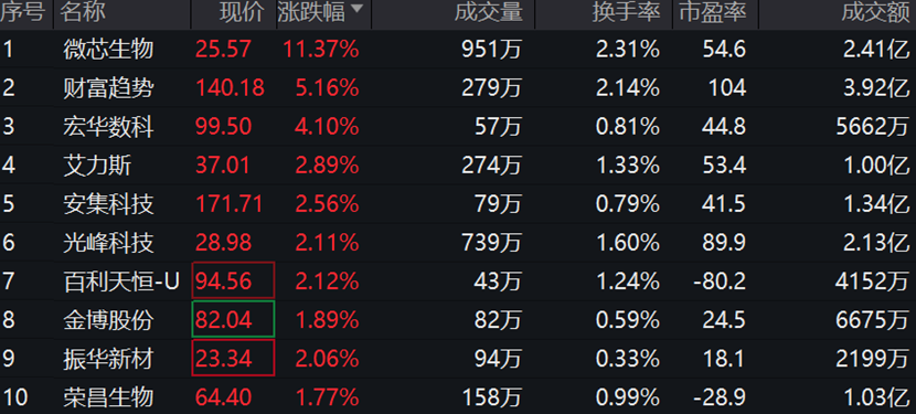 数据来源:Wind,截至2023年10月12日