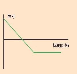 保护性买入认沽期权策略_买入认购期权策略_买入认沽期权策略