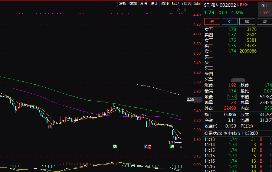 重磅利好！中国资产走强！
