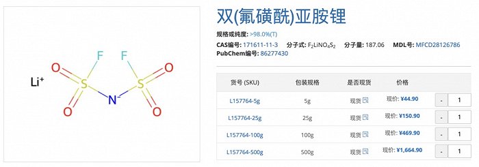 双(氟磺酰)亚胺锂在某化工企业的官网报价
