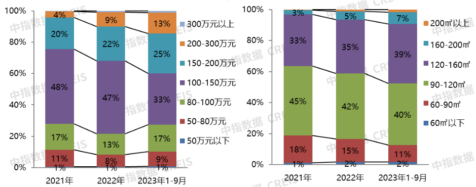 数据来源:中指数据CREIS(点击查看)