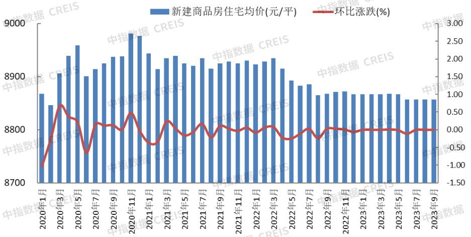 数据来源:中指数据CREIS(点击查看)