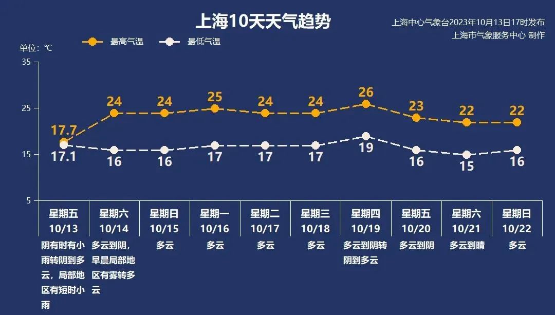 來源：上海天氣發佈