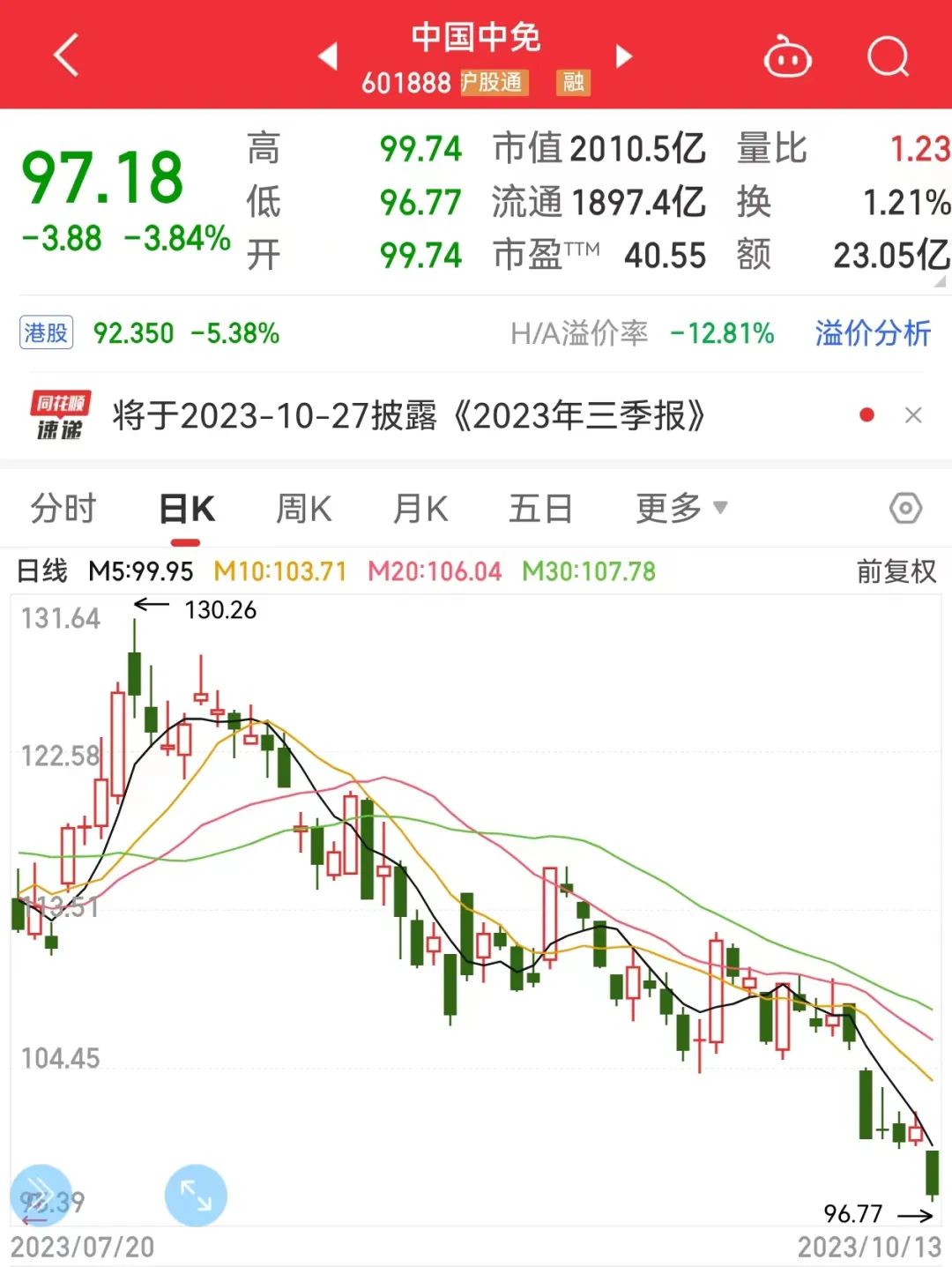 “疫苗代理大王”大动作，17家机构密集关注！仅1股获机构上调评级