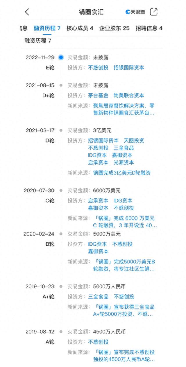 来源:天眼查App
