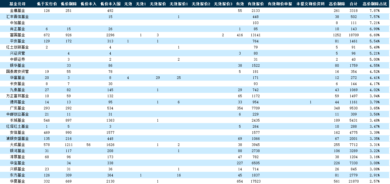 破发吓退炒新资金，高价“抢筹”的机构们该怎么办？