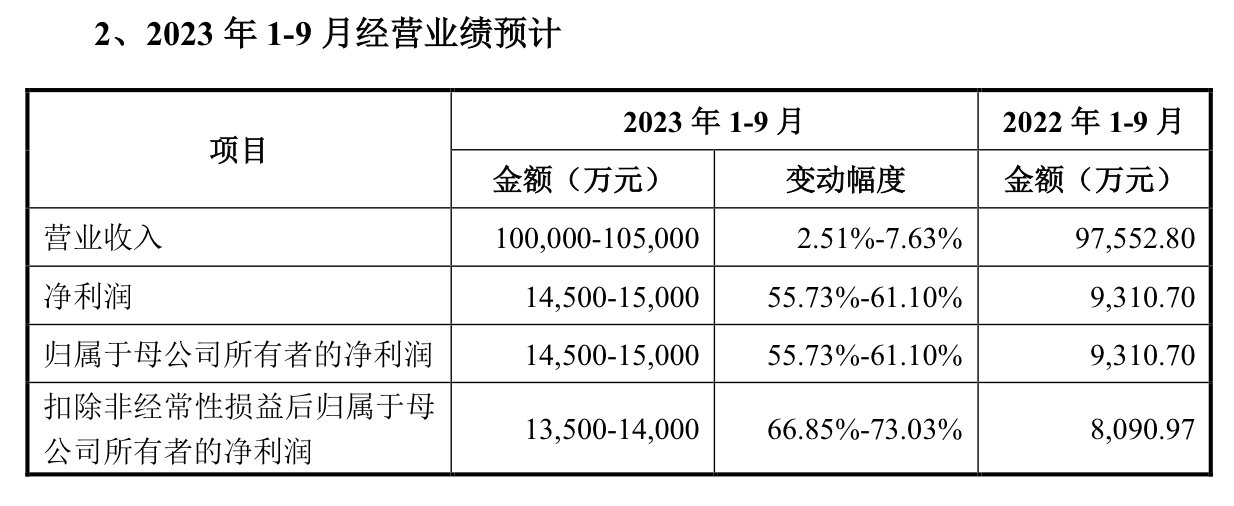 来源:公告