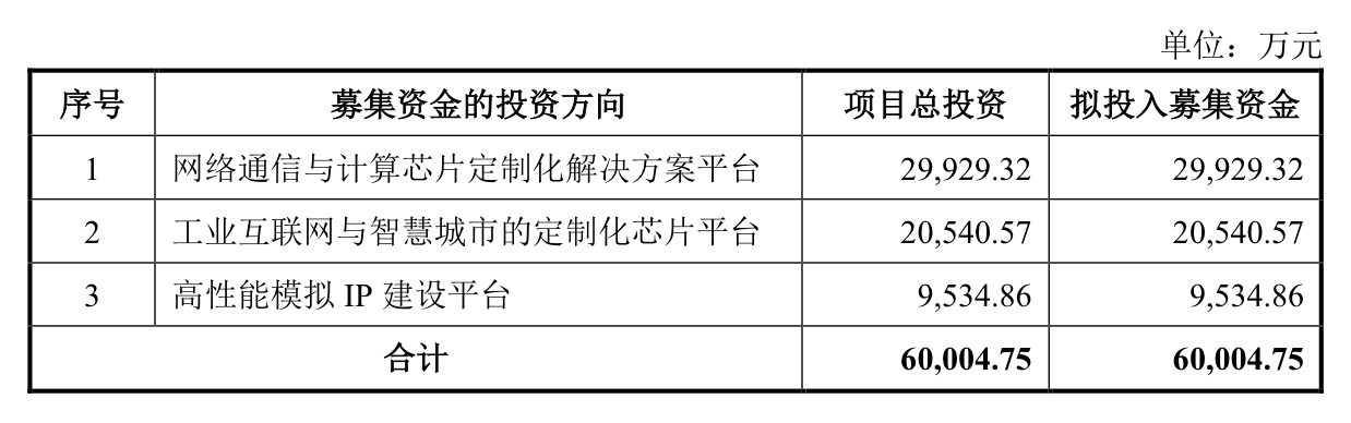 来源:公告