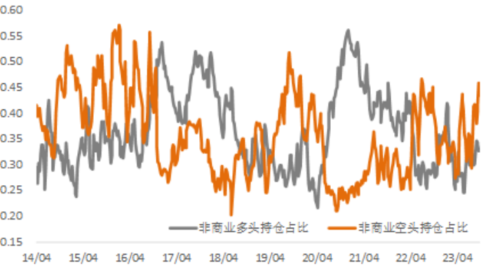 数据来源:Wind