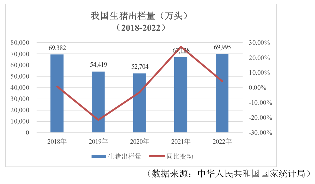 来源:公告