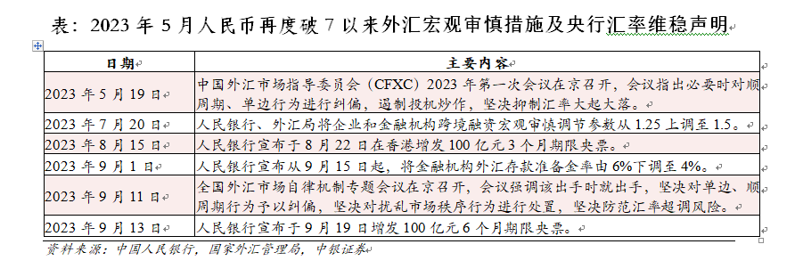 管涛：二季度中国对外经济部门的四个看点