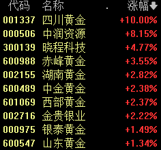 突发跳水 芯片股崩了！减肥药板块大涨