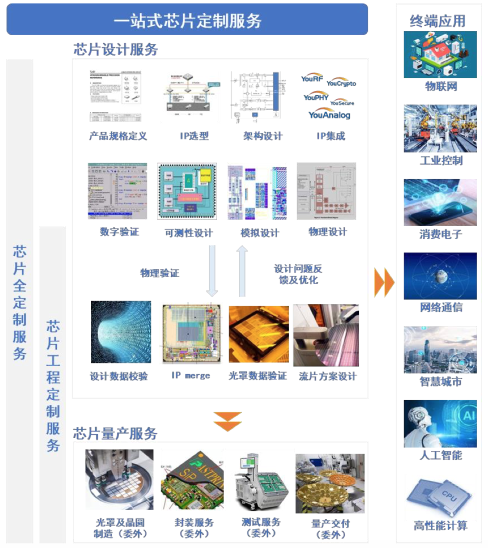 来源:公告