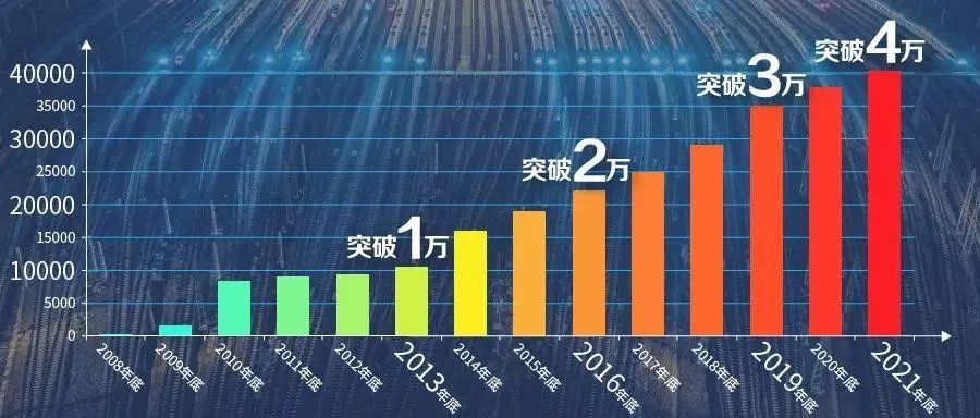 运营速度最高,运营速度最高的高铁