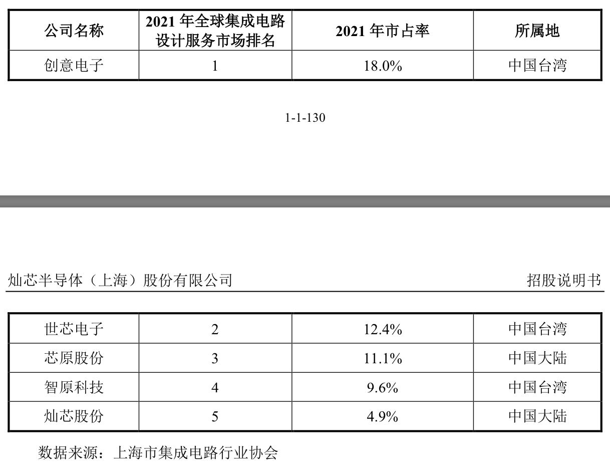 来源:公告