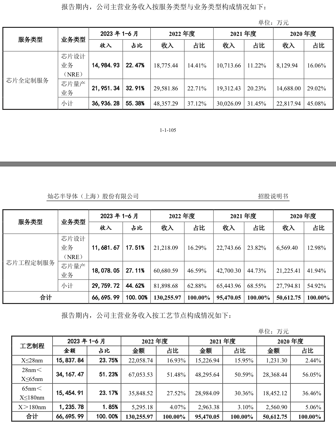 来源:公告