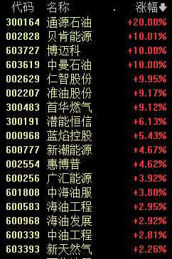 突发跳水 芯片股崩了！减肥药板块大涨