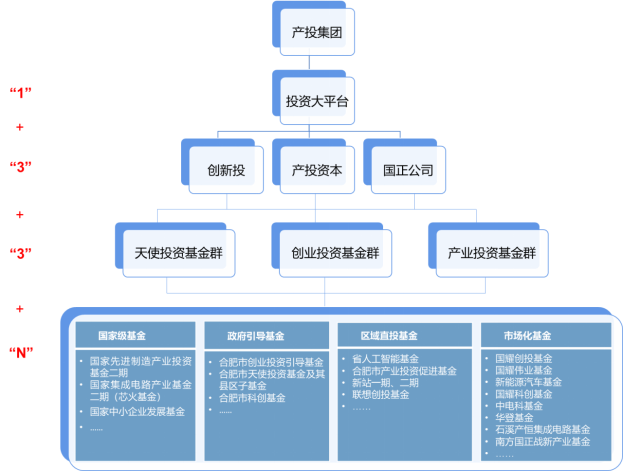 资料来源:合肥产投产业研究院