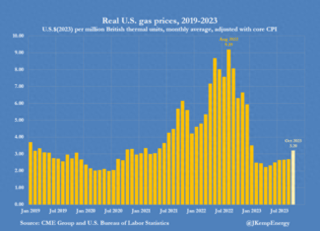 一周抛售1.4亿桶原油!对冲基金以过去10年来最快速度抛售原油