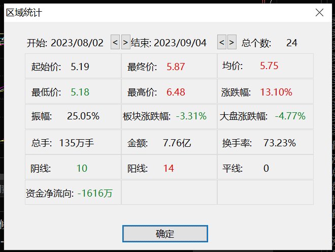 图片来源:东方财富
