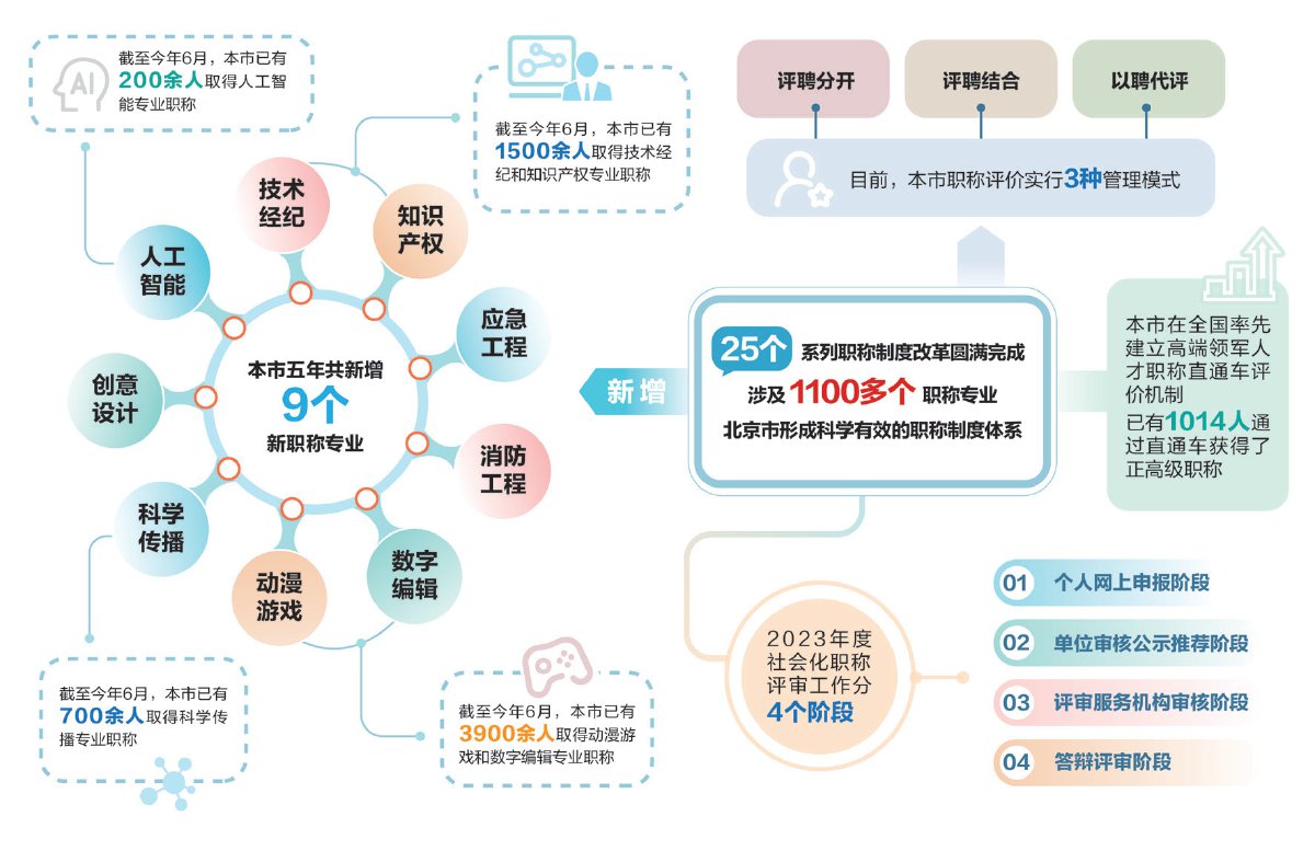 制图/赵云龙