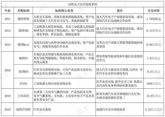 数据来源:公开资料整理