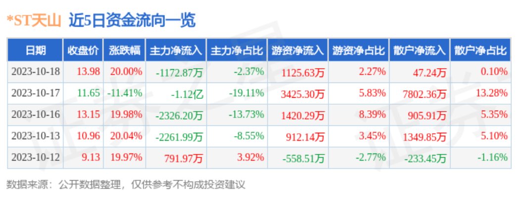 图片来源:证券之星