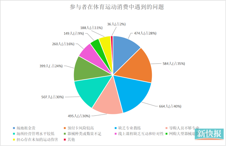 采写：新快报记者 王彤 通讯员 穗消宣