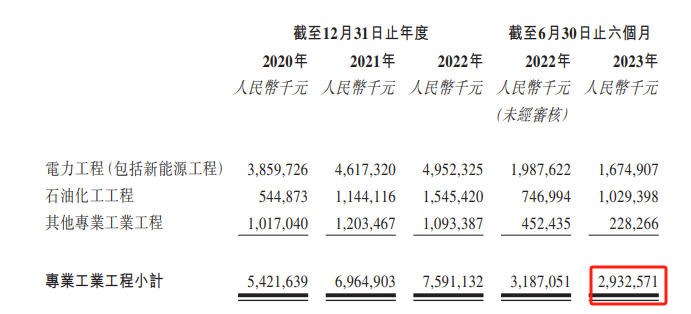图 / 山西安装招股书