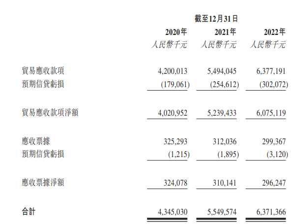 图 / 山西安装招股书