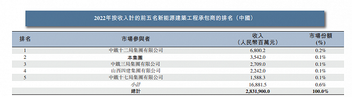 图 / 山西安装招股书