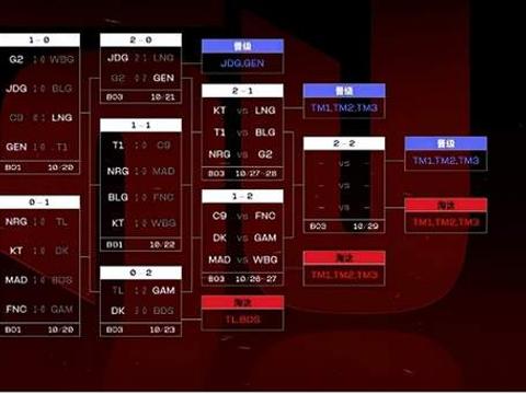 S13最刺激剧本开启，LPL大战LCK，G2成功捡漏