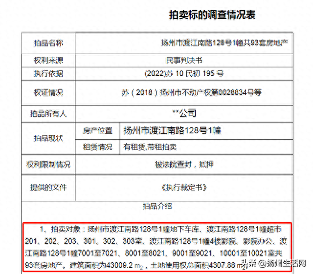 起拍总价约2.83亿！扬州这座知名商业正在被拍卖！