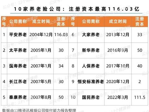 聚焦养老主业，平安养老险构建一体化养老生态圈