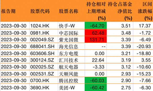 来源:澎湃新闻记者据Wind数据制作