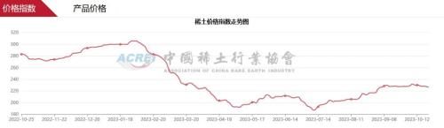 来源:中国稀土行业协会网站