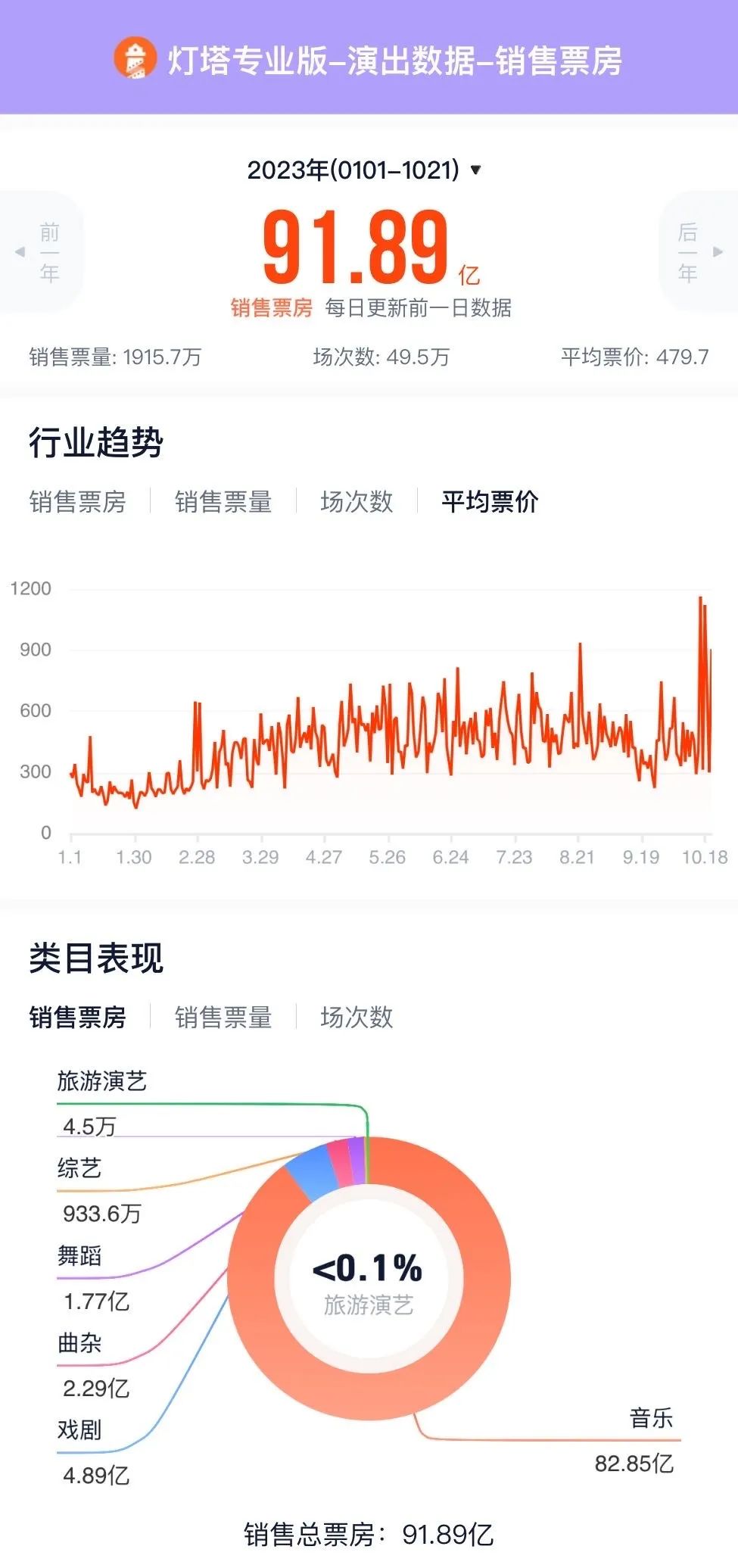 「投资周杰伦演唱会」，被骗惨了