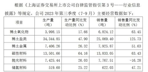 来源:公告