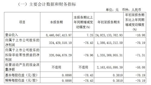 来源:公告