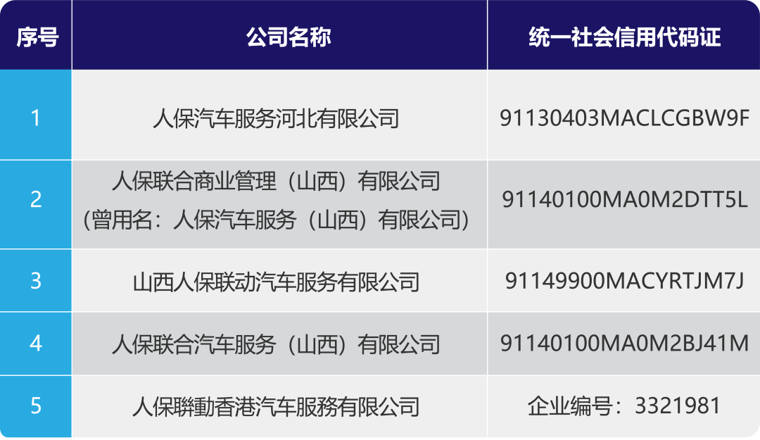 *此名单为目前已发现的公司,若后续发现新的公司将另行公告